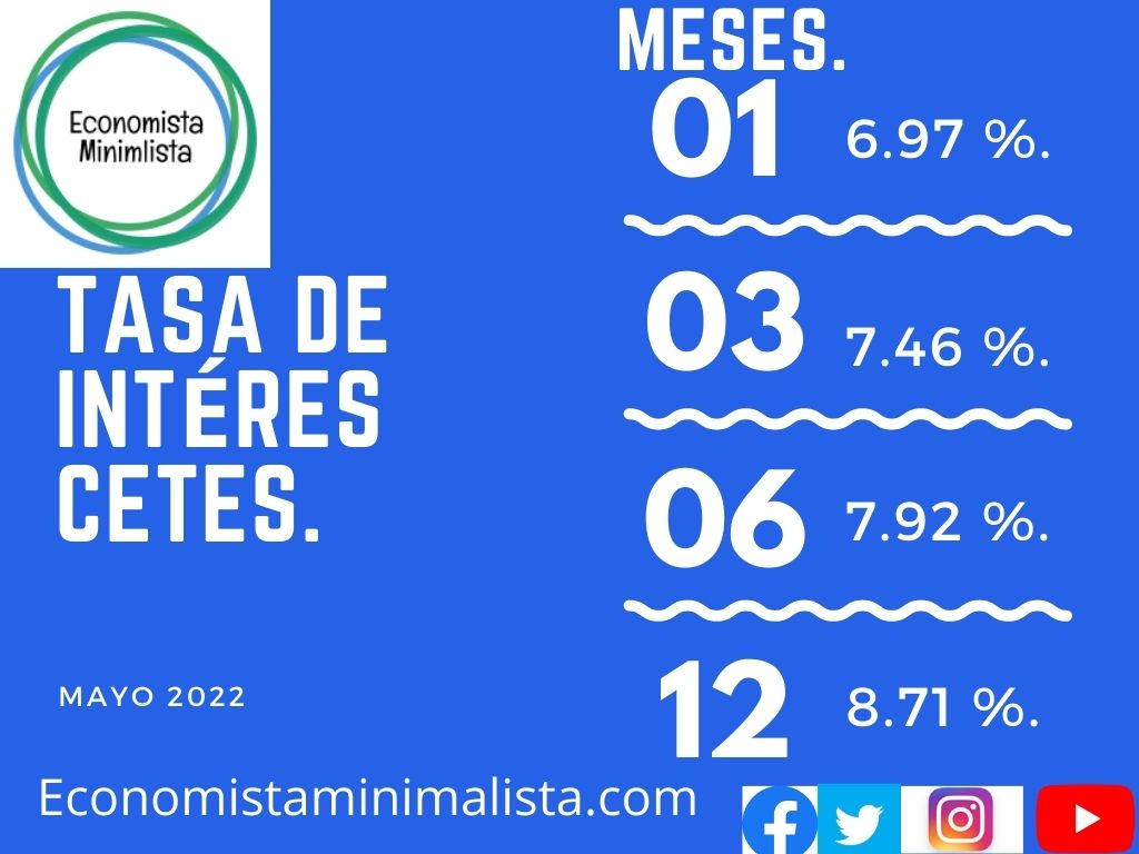 EconomistaMini1's tweet photo. #Tasa de #rendimiento #Cetes a 1,3,6 y 12 meses #inversiones #finanzas #EducacionFinanciera #invertir https://t.co/OQik8pYfsN
