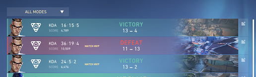 Tommy_MSN's tweet photo. The @Clique_GG community tournament concludes & #TeamJoshy unfortunately takes 2nd ๐ฅthanks for having me, was very fun! x https://t.co/YOharlhCID