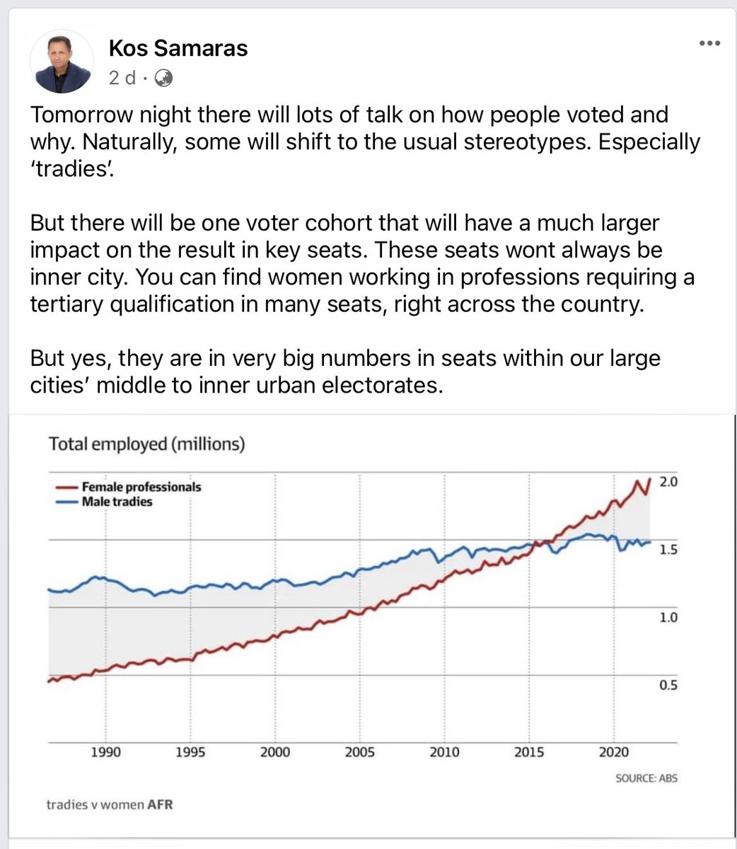 I posted this on FB a few days ago. As I said last night. Our major parties have to represent all Australians. One very large group of voters made sure they were heard last night. 

Original graphic is by John Black. In the Fin review.