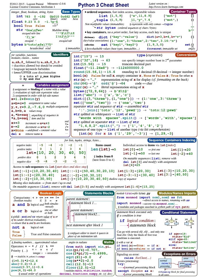 H101_py's tweet image. ورقتين ملخّصة لاهم الاوامر بلغة بايثون، مفيدة جدًا 👌🏻