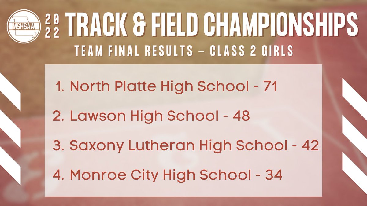 Congratulations to the top 4 teams for Class 2!