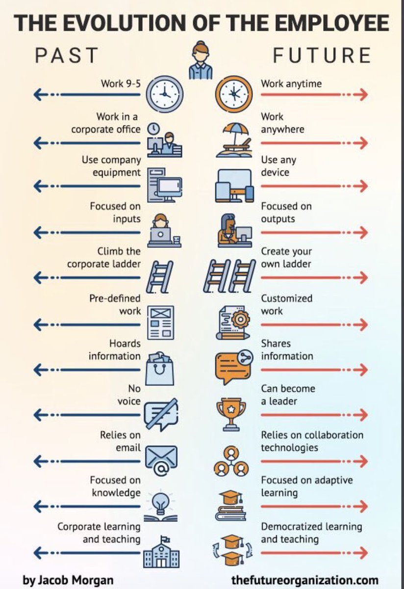 The old way of working vs. #thefutureofwork #Python #DataScience #Linux #CyberSecurity #SQL #BigData #Analytics #AI #IIoT #PyTorch #RStats #TensorFlow #JavaScript #ReactJS #GoLang #CloudComputing #Serverless #DataScientist #Programming #Coding #100DaysOfCode #NLP #Java #IoT #ML
