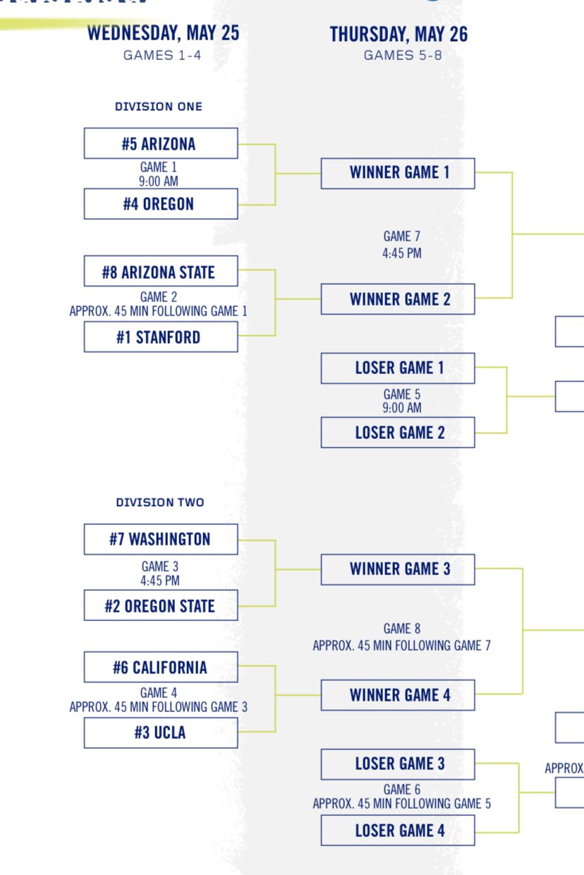 Nicholas Hodell on Twitter "Here’s the official look at the Pac12