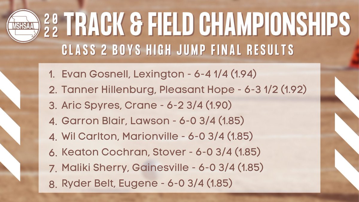 Evan Gosnell, Class Two High Jump Champion!!