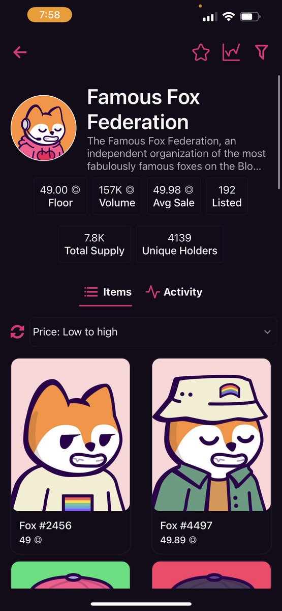 Another great call by our Finesse Hub certified Solana Caller <a href="/pxllygon/">polly</a> 

<a href="/FamousFoxFed/">Famous Fox Federation 🦊🟠</a> hit a 50 sol floor from an original 20 sol call and a recall at 40 sol

And for only a 5 day hold😮‍💨📈