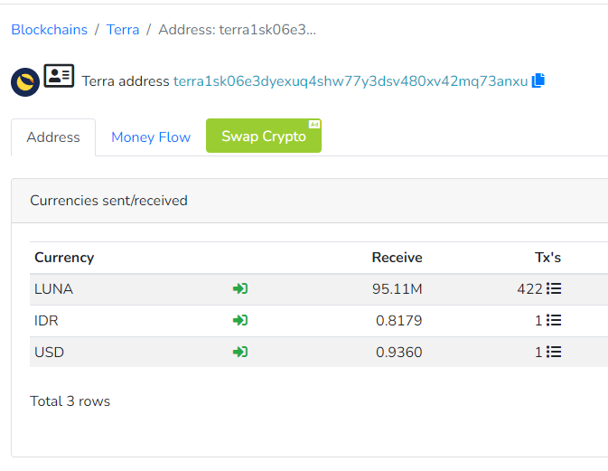 BarangCrypto's tweet photo. #LUNA BURN Update: 10 Hours after Do Kwon posted a burn address we have BURNED 95.11M LUNA 

$11,300+ worth of Luna is burned from just only 422 transactions. Luna being burned by the community will only get bigger and bigger

#lunaburn 

Burn Address Tweet
👇👇👇 https://t.co/jG41PgbOG4