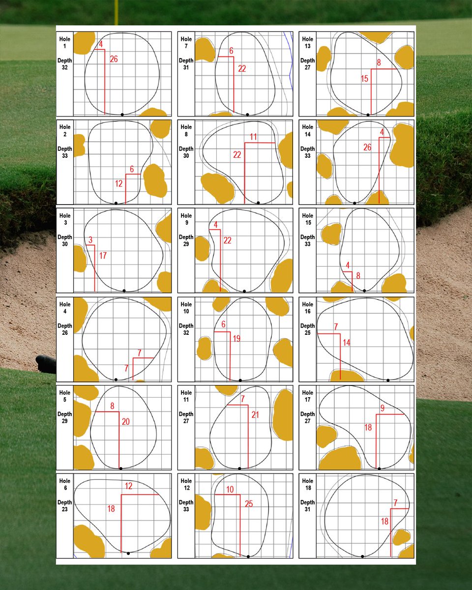 PGAChampionship's tweet image. Final Round Hole Locations. 

#PGAChamp
