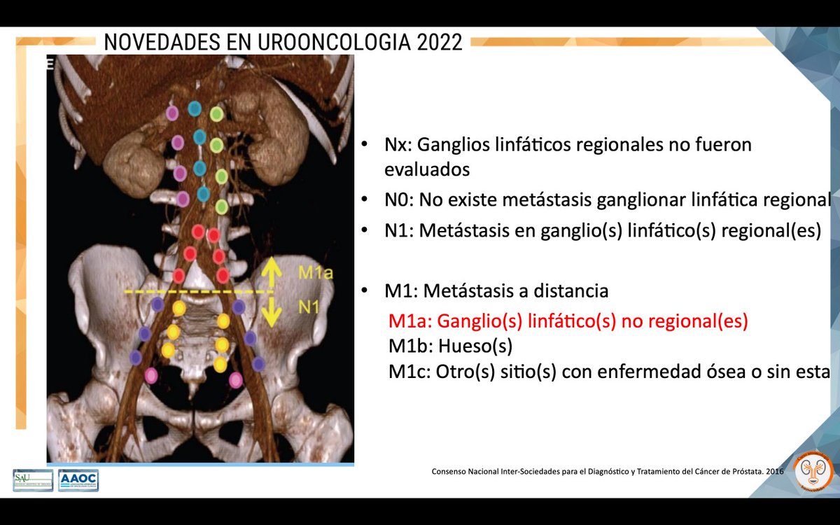 Urooncologia.arg tweet media