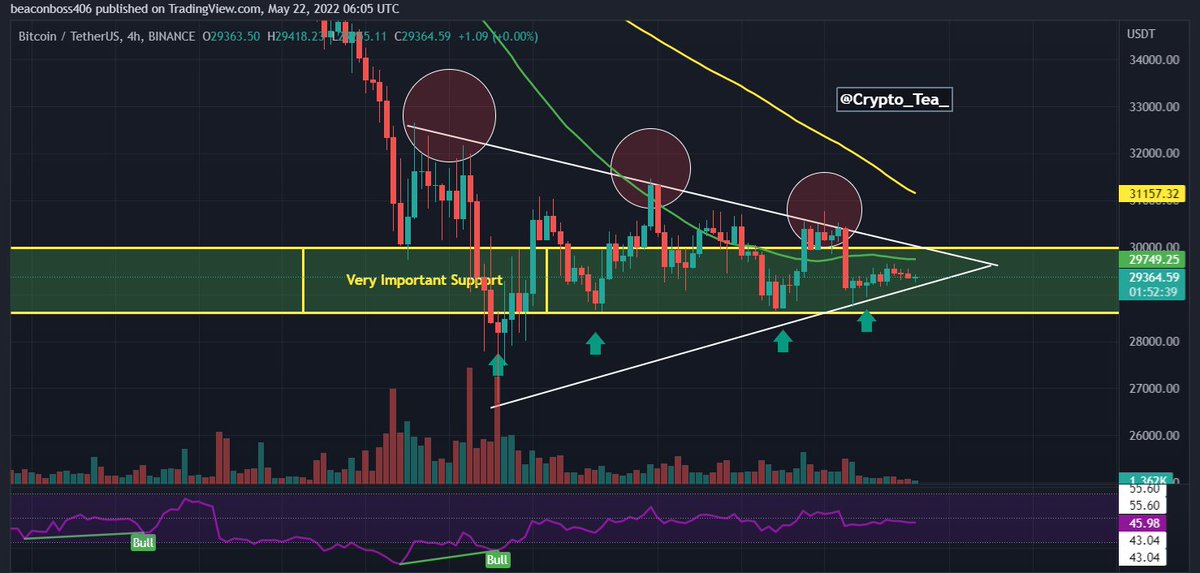 Crypto_Tea_'s tweet photo. How was it ? 
@Crypto_Jargon @shivamchhuneja 

#BTC #Bitcoin #BitcoinPizzaDay #BitcoinPizzaDay2022 #bitcointrading https://t.co/jmLfKo9x1u