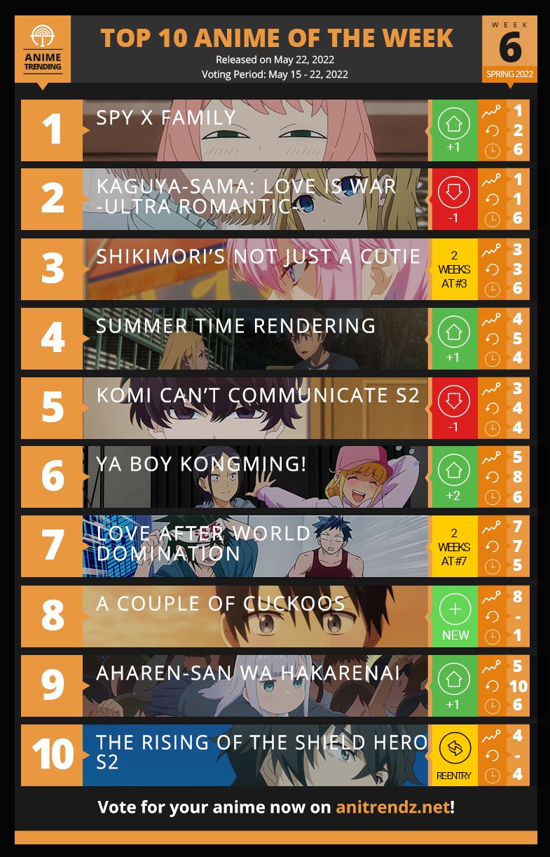 Anime Trending on Twitter: Anime Trending on Twitter: