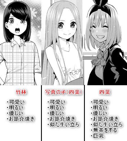 中野零奈 五等分の花嫁 母親 の声優に正体と死因 京花優希で竹林と一緒 アニシラ