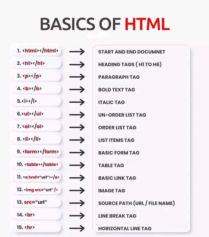 web_geek_sa's tweet photo. #basic_html 
#HTML 
#html https://t.co/iplN4WaAAQ