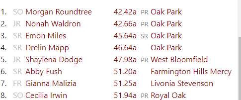 ONE OF THE MOST HISTORIC RACES I've ever announced. <a href="/OakParkTF/">Oak Park Track&Field</a> Morgan Roundtree runs the No. 2 300H time in state history, and <a href="/LavishNons/">Young Non$</a> moves to No. 6 with her PR. Best 1-2 finish ever! The rematch is going to be huge, and we may have a state record in the 41s soon!
