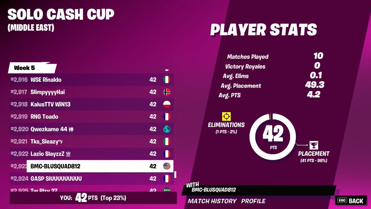 blusquad812's tweet image. 240 Ping was bored after a few games and hot dropped #highping