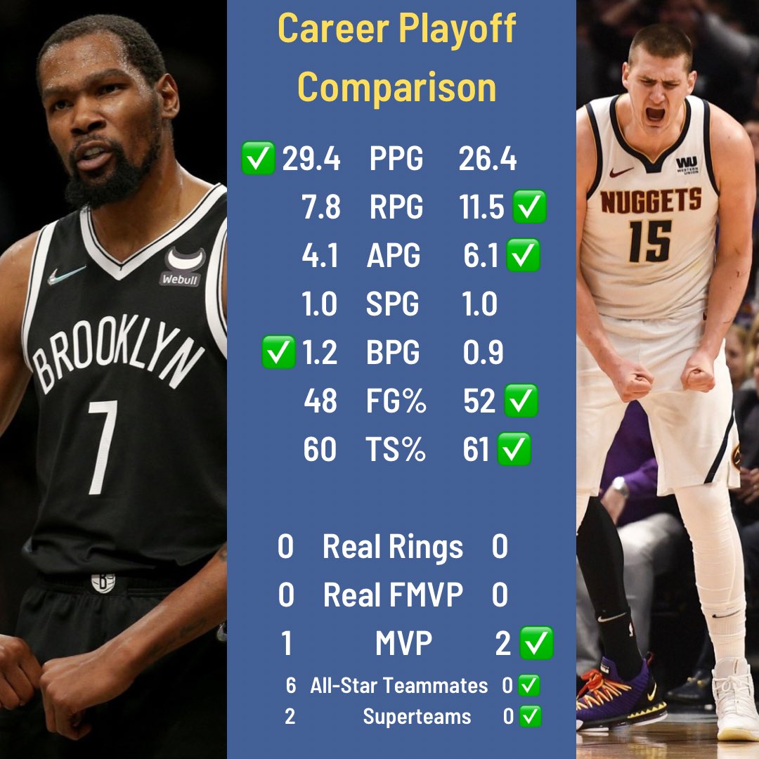 JokicTrueStats's tweet photo. A lot of people aren’t ready for this discussion yet. @KDTrey5 https://t.co/D4RYw6A8aC
