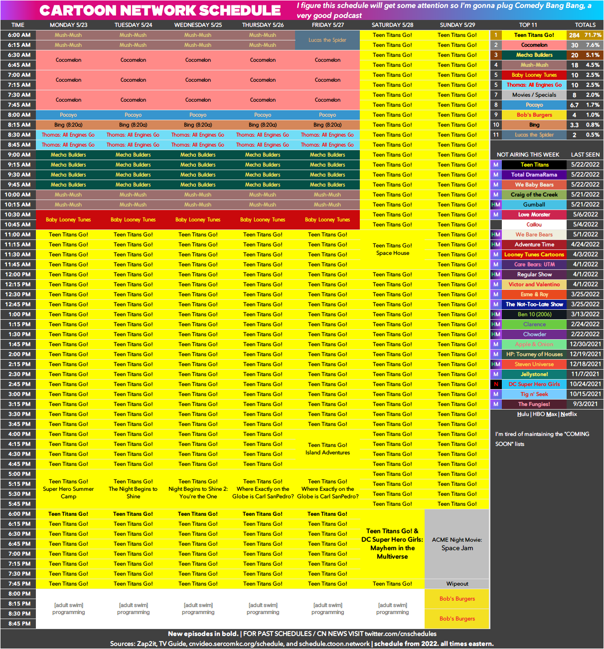 CN News/Schedules on Twitter "5/23 5/29 Celebrate the premiere of a