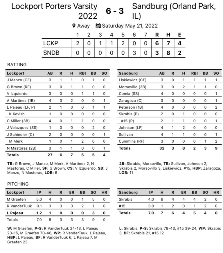 Lockport Porters (@porterbaseball) on Twitter photo 