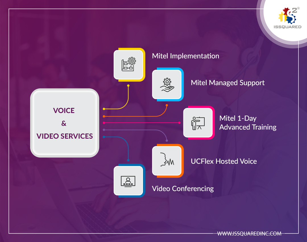 IssquaredInc's tweet photo. #Mitel is a world leader in #business-class #VoIP, meetings, and #telepresence. @ISSQUARED, Inc. experts can plan, implement, and support your systems while providing valuable training.  
Learn more- https://t.co/XBHOOiW6CJ 
 #Communications #voicetechnology #ucflex https://t.co/0r3l3U0qkT