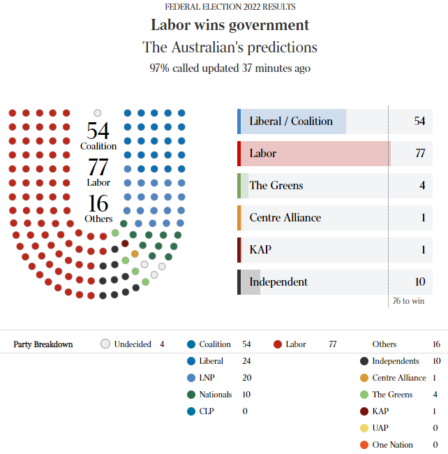 Political Alert tweet media