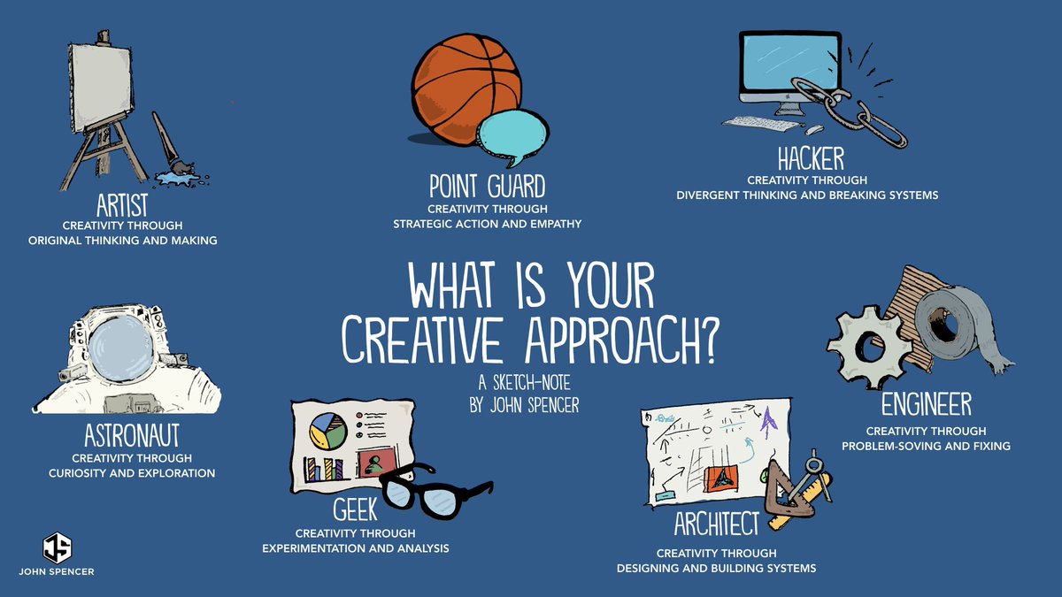 The 7 Types of Creative Teachers

bit.ly/3meQQl0   📸@spencerideas
#teaching #edchat #teachers #edu