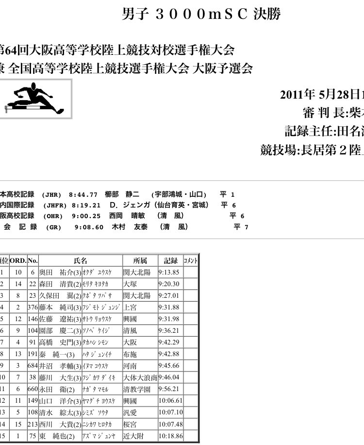 sukisukidaisuk1's tweet photo. 大体大記録会 10000m 33:06.15
前半16'06で入ったものの爆吹き。
苦しいもののチーム全員の記録は揃ったので、全日本予選会エントリー。無謀。
久しぶりに一緒に試合に臨んだ同期の秦が入ってくれてみんな悦んだ。一緒に関カレ3000mSC出たいなぁ。
#again2011 #11年前 #一生懸命
#同期から後輩に https://t.co/bwkGE7fmts