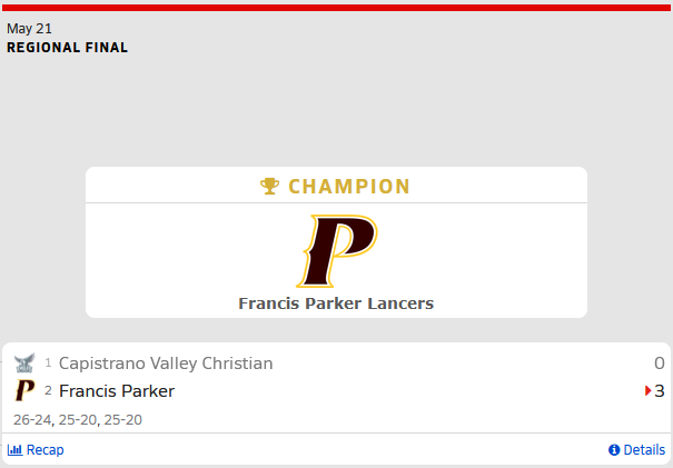 SoCal_HS_BVB's tweet photo. Congratulations Francis Parker! 3-0 victory 🏆🏐🏆 https://t.co/LFXG7Va4JS