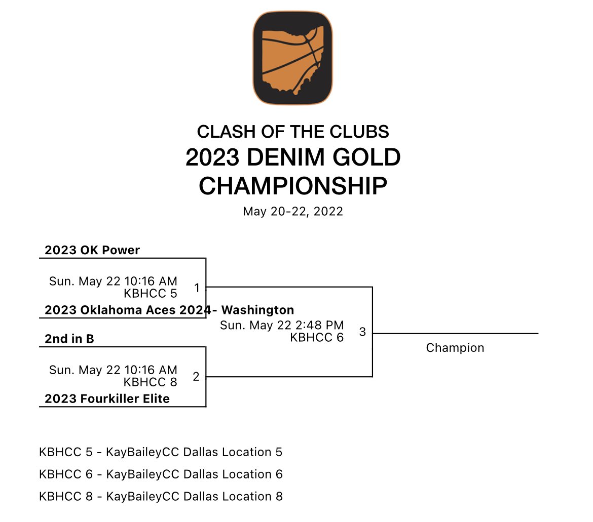 ok_royallegacy's tweet photo. Game 1 of Championship is on Court 5 tomorrow at 10:16 AM. Let’s finish strong! 💪😤 @Ohio_Basketball @jamberbball #ClashoftheClubs https://t.co/enWGyef8b7