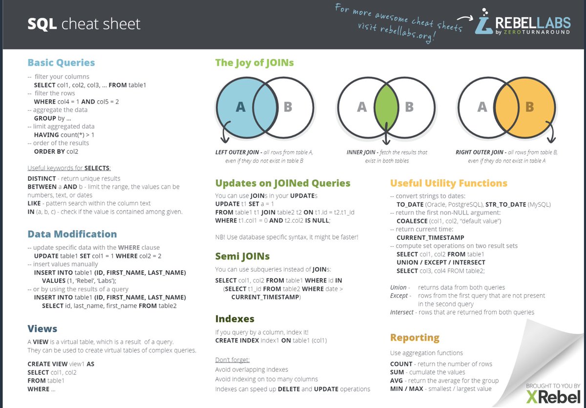 YuHelenYu's tweet photo. SQL Cheat Sheet

#AI #DataSecurity #dataScientist #DataAnalytics #Python #RStats #Reactjs #IIoT #flutter #javascript #TensorFlow #BigData #Cloud #coding #SQL #100DaysOfCode #R #reddit #WomenInSTEM  #fintech #CyberSecurity #technology #blockchain #Job https://t.co/bp6MR83msp