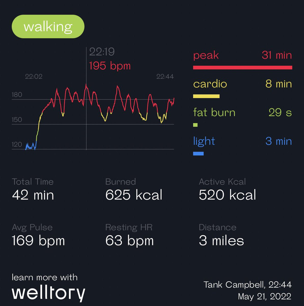 TankersGaming's tweet photo. I’ll I did it! I finally broke 14 minute miles! :) cardio sucks but I’m finally seeing the improvements! https://t.co/1Mm4nVeUKl