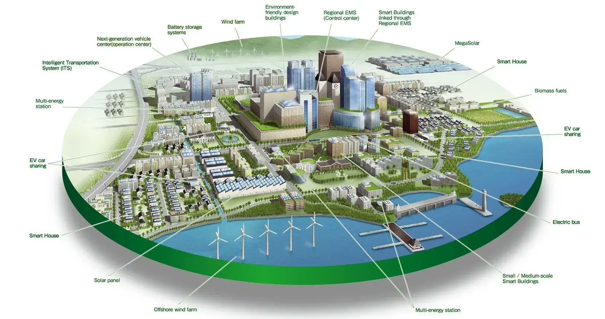 andi_staub's tweet photo. Industry 5.0 & #SmartCities: A Futuristic Approach
#IR40 #IR50 #AI #IoT #bigdata #fintech #robots #cybersecurity #5G @ipfconline1 @TheRudinGroup @CRudinschi @HaroldSinnott @ahier @globaliqx @Damien_CABADI @ImMBM @SpirosMargaris @psb_dc @floriansemle
https://t.co/PB4pwd1suI https://t.co/kM6HVEu6S5