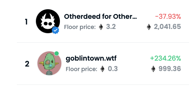 tramedol's tweet photo. Absolutely insane - 1keth volume already, just picked up 2. Watch the floor go zoom!  #GoblinTown https://t.co/MEwBMaokD5