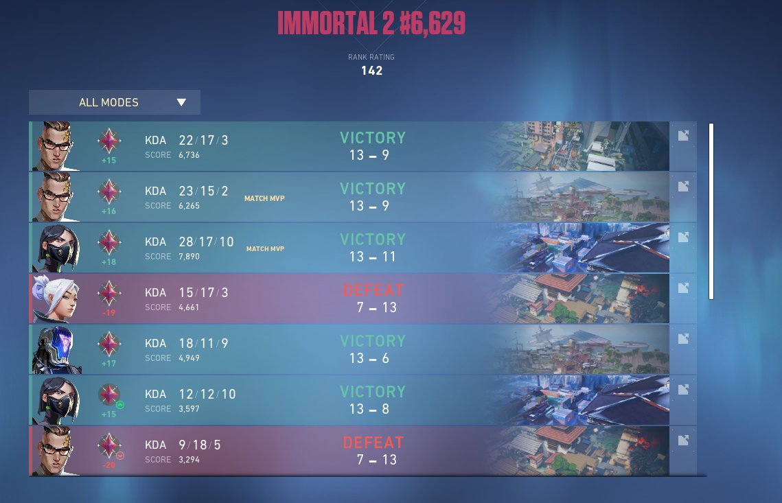 _Zummerz's tweet image. imm2 aint that bad imm 3 hopefully tomorrow