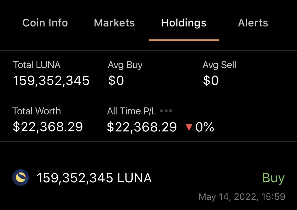My $3,000 $LUNA is now worth $22k