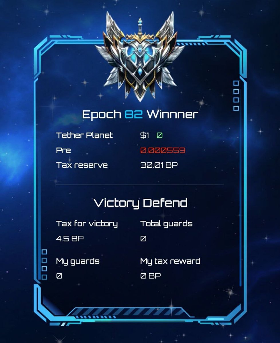 The winner of Epoch 8️⃣2⃣ is... Tether Planet again 🪐🥳

Will Tether Planet be the next winner again?🏆

Defend your planet and find out 🤺⚔️

Link: cryptoplanet.game