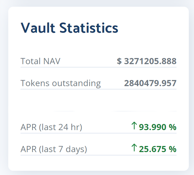 Just checking in on one of our <a href="/yieldster/">Yieldster - Simply DeFi</a> vaults and I'm loving it: 

#DeFi #YieldFarming