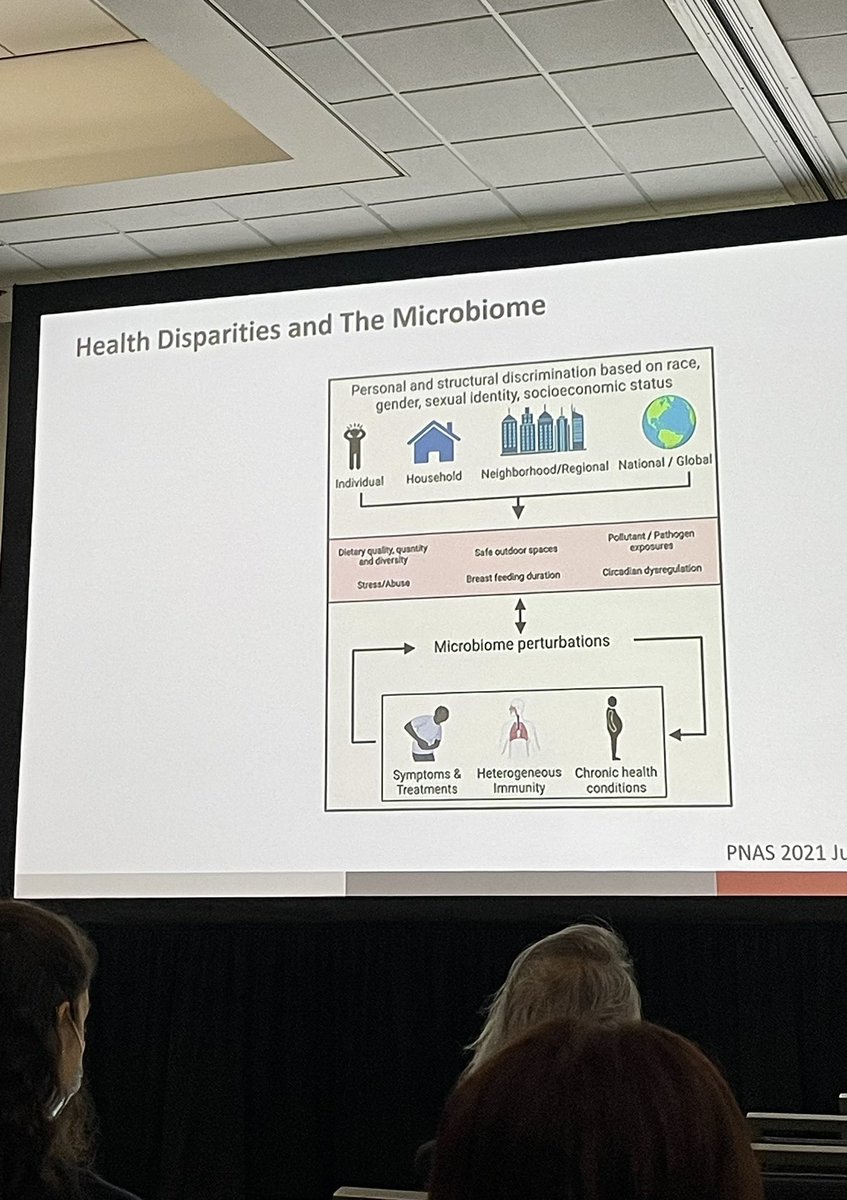 v_appalaneni's tweet photo. day 2 of #DDW2022 🤩

☑️ so much learning! who knew the microbiome was so key in health disparities?! 🦠

☑️ meeting leaders like @JChristieMD who are making amazing strides for women in GI 👩🏾‍⚕️

☑️ feeling inspired for IM residency and hopefully a future in GI ✨

#GITwitter https://t.co/TTPCmkAUtt