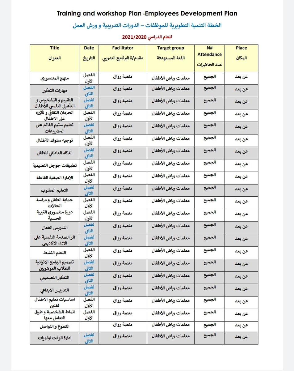 agilee_fowzia's tweet photo. مجموعة دورات على منصة رواق #رياض_الأطفال و #الطفولة_المبكرة 
#للتطوير_المهني https://t.co/vhzgB2NOzm
