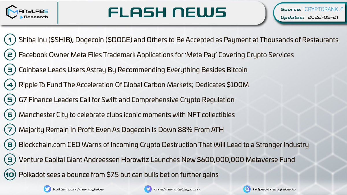 many_labs's tweet photo. 💥𝐅𝐋𝐀𝐒𝐇 𝐍𝐄𝐖𝐒 🚀

👉🏻update: May 21, 2022
👉more inform: https://t.co/r2RSVs1M6T

#ManyLabs #News #Update https://t.co/VZSLoESR7J