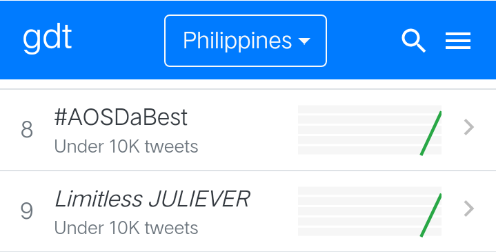 HeartyMn's tweet photo. TRENDING!!!

Retweet &amp; reply "Keep tweeting"
ten times along with our tagline. 

Limitless JULIEVER 
#AOSDaBest 
@AllOutSundays7

@MyJaps @RAYVERCRUZ20 https://t.co/3z3IyXEc2a
