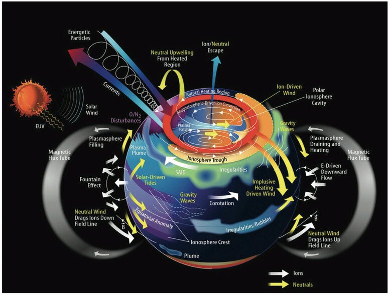 See you tomorrow <a href="/EuroGeosciences/">European Geosciences Union</a> #Geodesy session G5.1: Ionosphere, thermosphere and space weather: monitoring and modelling. Looking forward to listening to your excellent research and learning from your investigations. #EGU22 <a href="/NATO/">NATO</a>