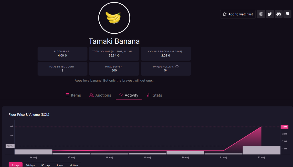 ExaltedSol's tweet photo. To celebrate @TamakiApes's Tamaki Banana 🍌are now at 4 SOL for a free airdrop I have changed my PFP.

I advise you read above again and consider if you really can sleep on Tamaki #NFTCommunity #NFTs #Solana

Oh...  @okaybears raffle for $TMK is LIVE  👀
https://t.co/eyfzkNKPE5 https://t.co/Kp2T8lDkNX