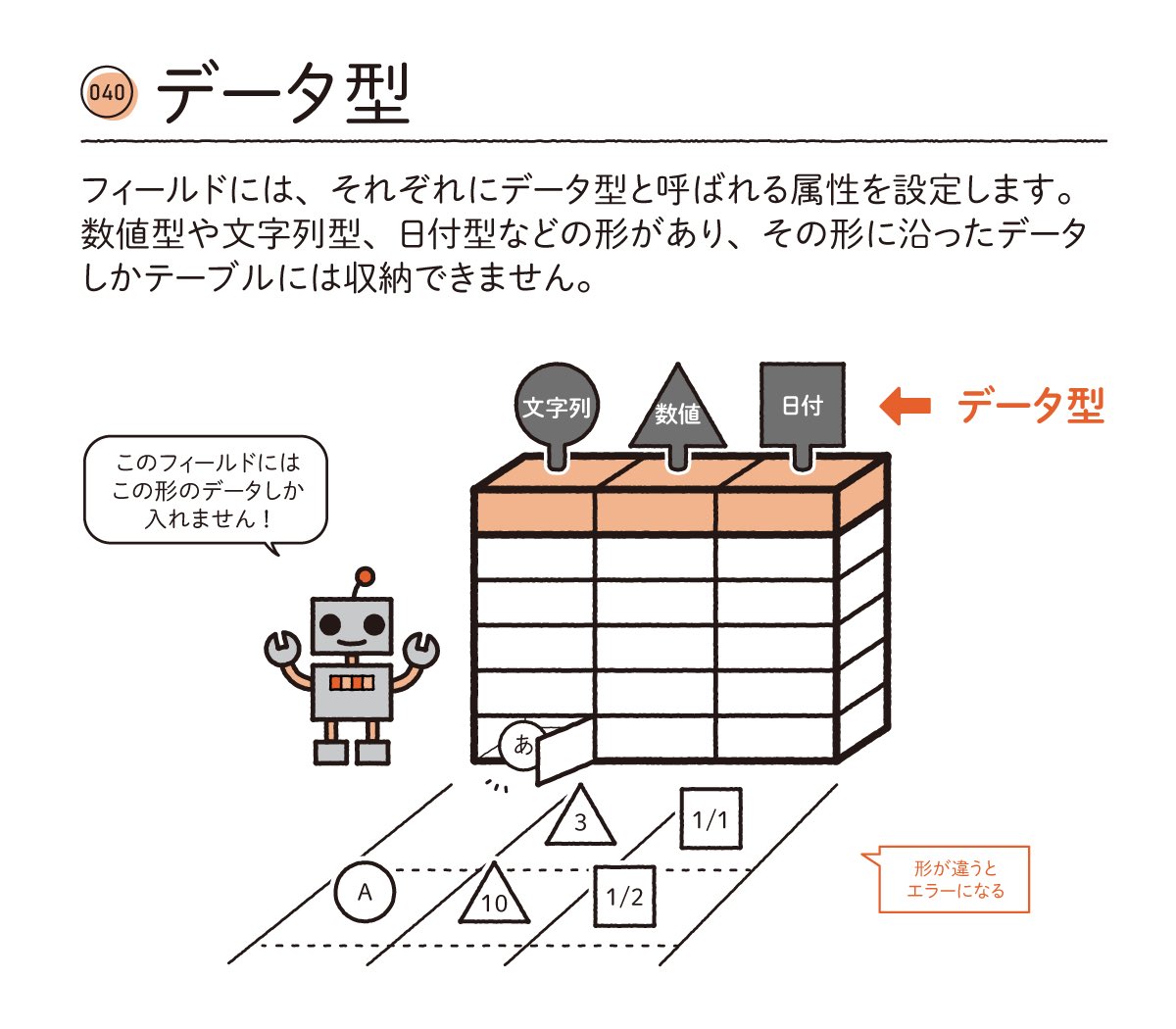You 発売まであと5日 本日の用語 040 データ型 22 5 27発売 Accessデータベース 用語図鑑 は 初心者さんがとっつきにくいデータベースの専門用語やaccess特有の機能 概念などをイラスト付きで解説した書籍です Pr Access用語図鑑 T Co