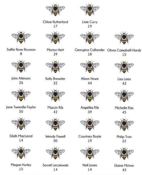 Can we take a moment to remember the 22 innocent souls we lost thoughts and prayers with all families 💙GodBless 🙏🏼 #ManchesterTogether 🐝