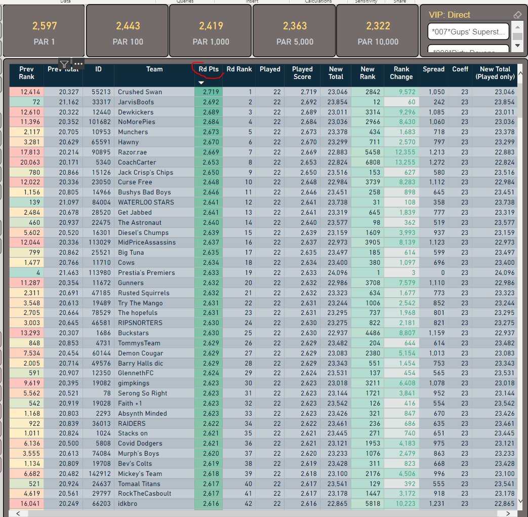 SuperCoach Data tweet media