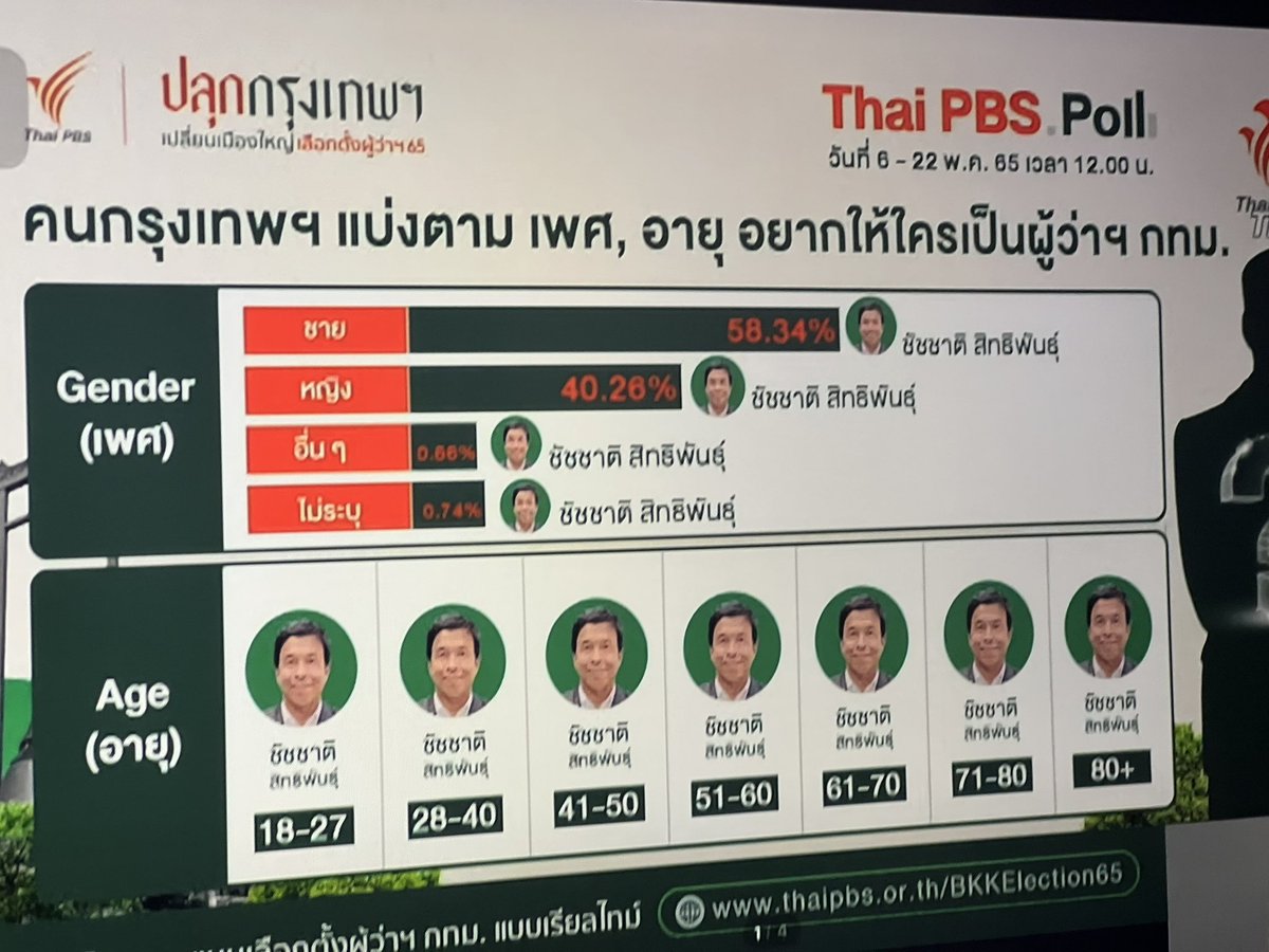 คริสทีน ซุปเปอร์เลดี้ เบิ๊ด, Super Lady Bird tweet media