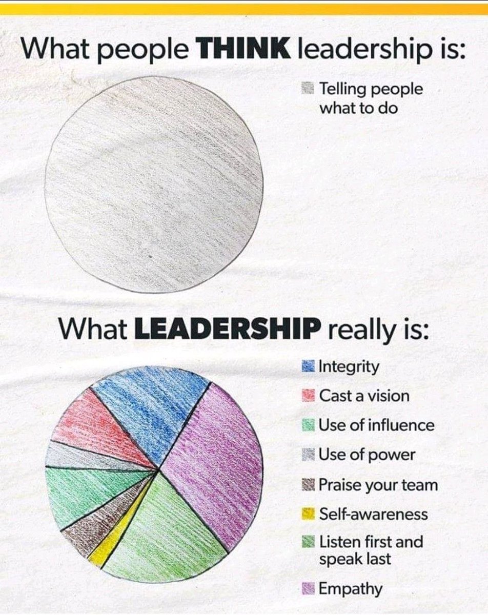 SandraS09445155's tweet photo. #leadbyexample #values https://t.co/JuXhgZTUPE