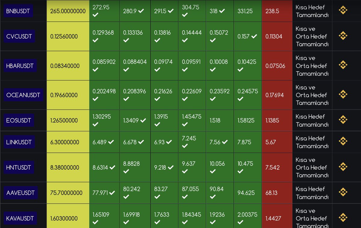 #ForeverBot Spot Sinyal Geçmişi 👀🏆

Daha güçlü döndük.🔥

Bizimle olanları Talegram kanalında görelim ⚡️

👉 t.me/kriptoforever

#Bitcoin #BTC #Ethereum #ETH