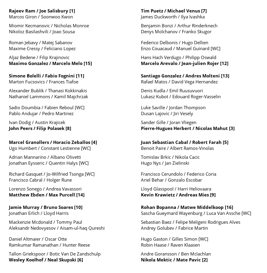 Tennis Draws on Twitter: "Roland Garros Doubles draw https://t.co