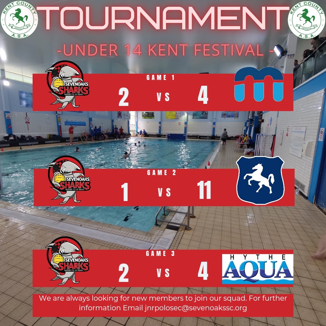 Well done to all Sevenoaks players at yesterday's Kent Festival. An impressive win for the u12 team, difficult tournaments against strong opposition for u14 &amp; u16 squads but great experience for all!