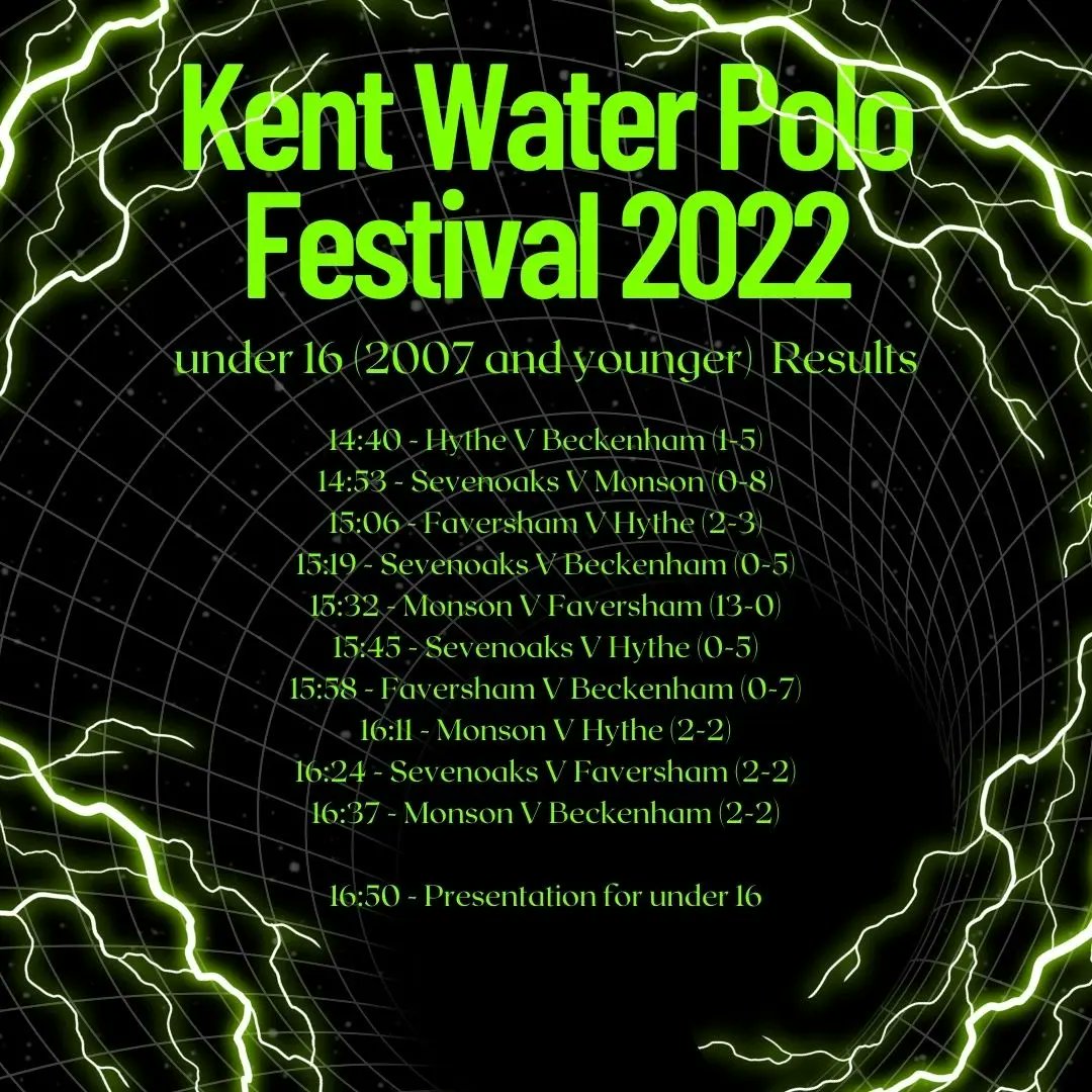 Amazing to be back at the Kent Festival after two years away. Well done to all players and especially to tournament winners U16: Beckenham, U14: Beckenham, U12: Sevenoaks